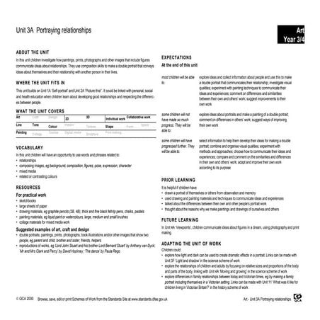 Portraying Relationships-Year 3/Year 4