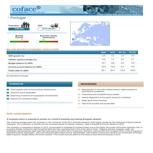 Relatório Risco Credito Portugal (05/2012)