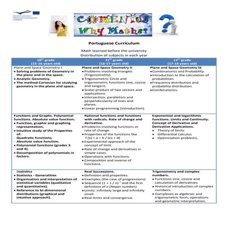 Portuguese curriculum
