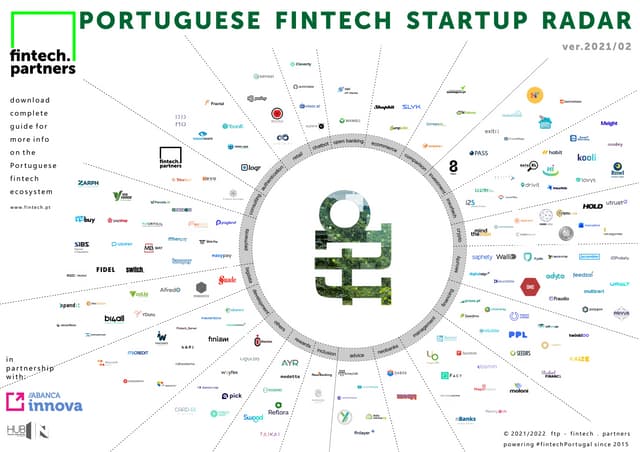 Portuguese Fintech Startup Radar 2021 / 2022 v02 PPT Portuguese Fintech Startup Radar 2021 / 2022 v02 PPT