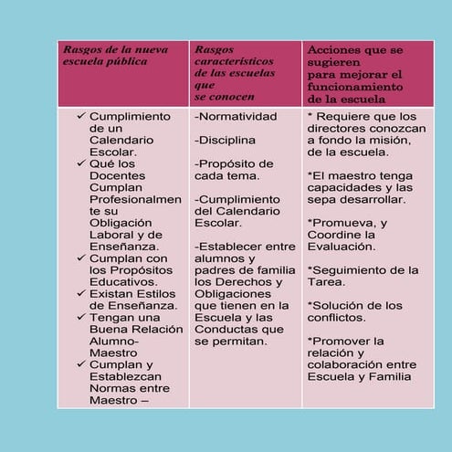 Por una nueva escuela pública