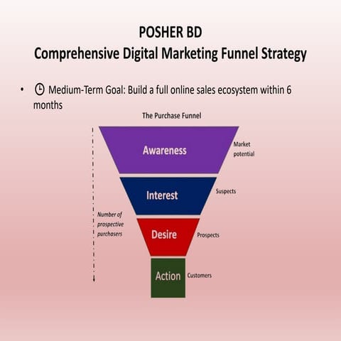 Digital_Marketing_Funnel_Strategy_v2_styled (1).pdf