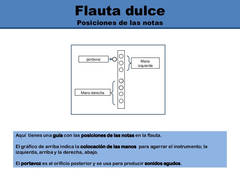 Digitación De Las Notas En La Flauta Dulce
