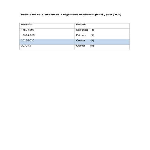 Posiciones del sionismo en la hegemonía occidental y post occidental (2026).pdf