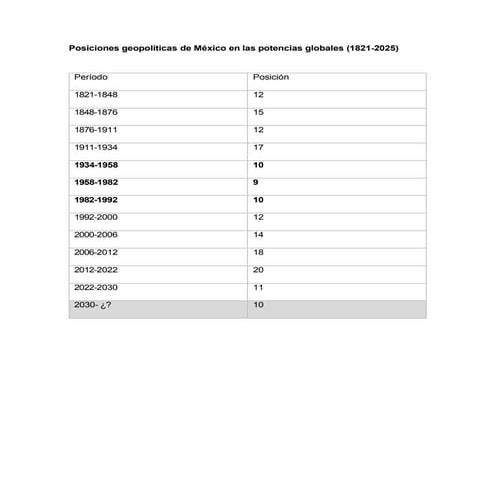 Posiciones geopolíticas de México (1821-2030).pdf