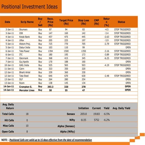 Positional Calls: 14th January, 2011