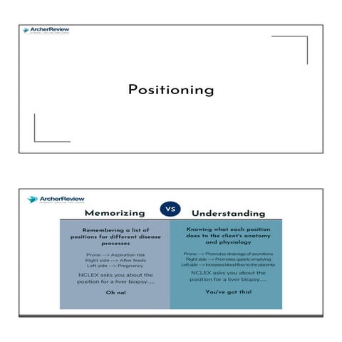 ARCHER NCLEX REVIEW RN-positioning notes