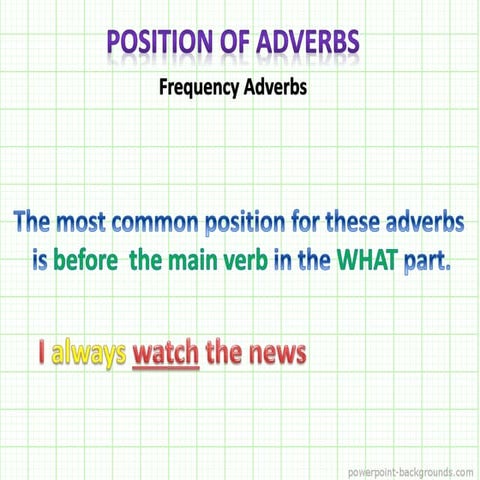 Position of adverb