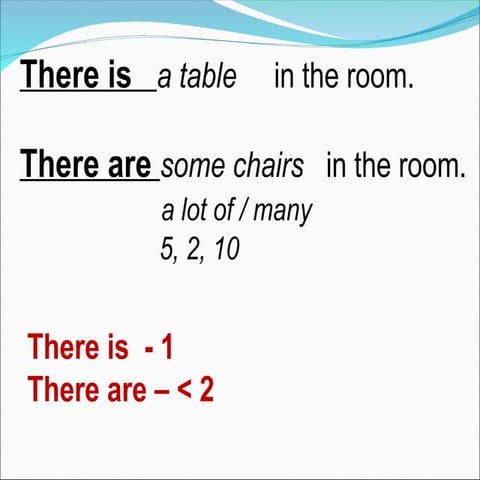 there is there are with pictures of the house Positive form .ppt