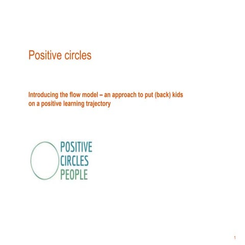 Positive circles 