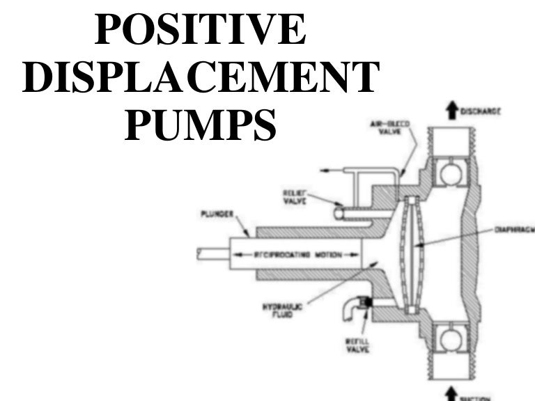 Positive displacement pumps