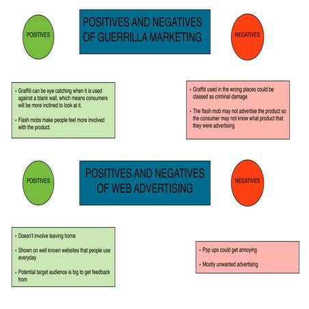 P2 positive and negative effects | PPTX