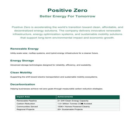 Solar Energy in UAE – Cost Savings & Sustainability with Positive Zero ...