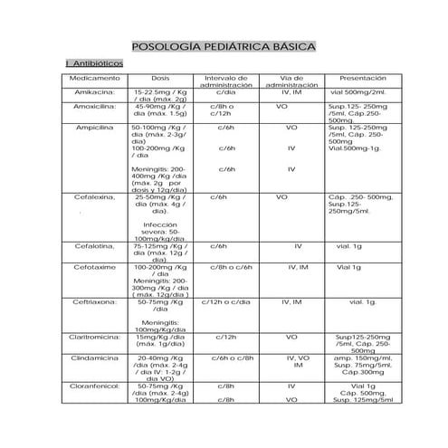 LIQUIDOS Y ELECTROLITOS PEDIATRIA MEDICAMENTOS DOSIS | DOCX