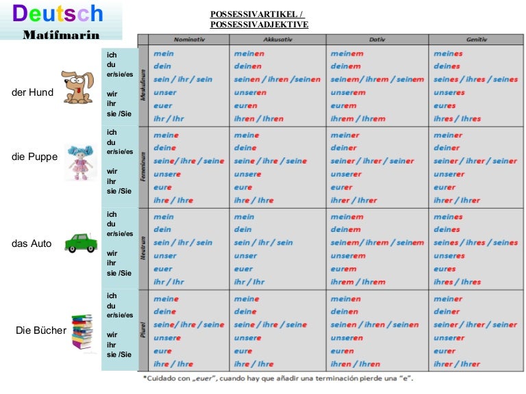 Where Should We Begin Deutsch