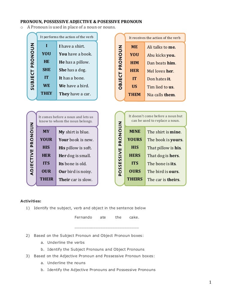 Possessive adjectives listening. Possessive adjectives for kids. Possessive adjectives для детей. Притяжательные местоимения в английском worksheets. Possessive adjectives.