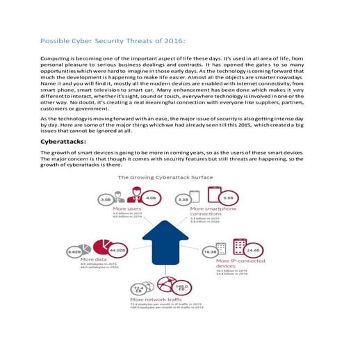 Cyber Security Challenges on Latest Technologies | PDF