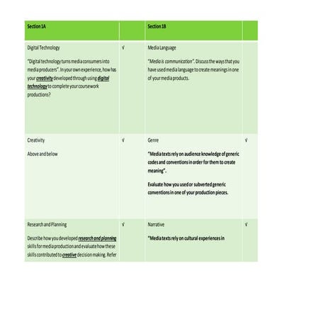 Possible questions | PPT