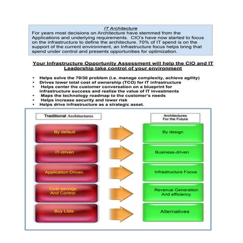 The renewed Importance of an Infrastructure Strategy