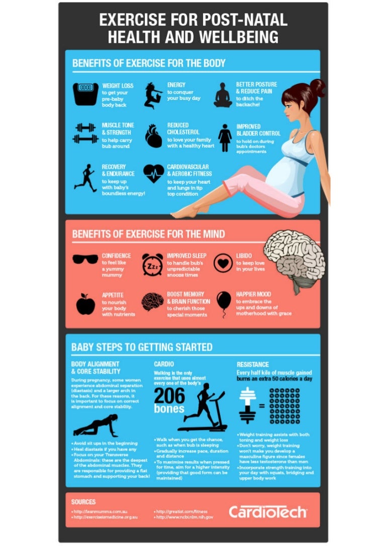 Post pregnancy infographic