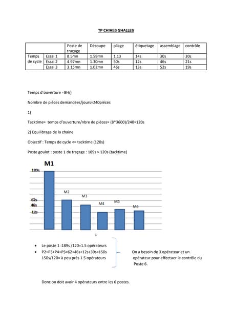Poste de traçage.docx
