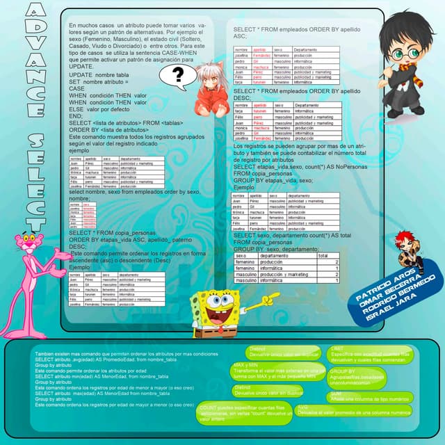 Phoneticchart | PDF