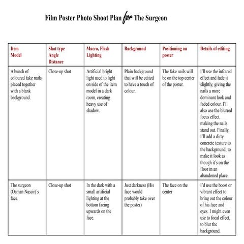 Photoshoot Plan: 'The Surgeon' Poster