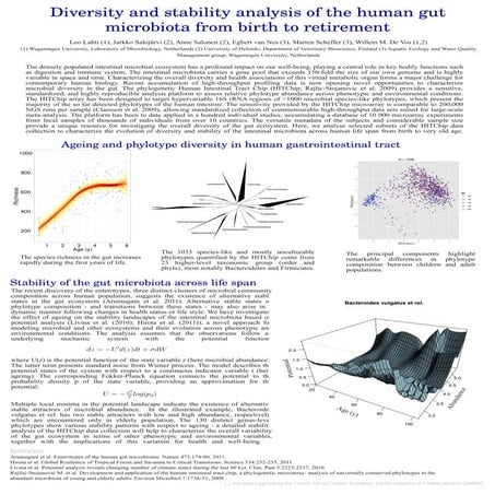 Diversity and Stability analysis of the Human Gut Microbiota from Birth ...