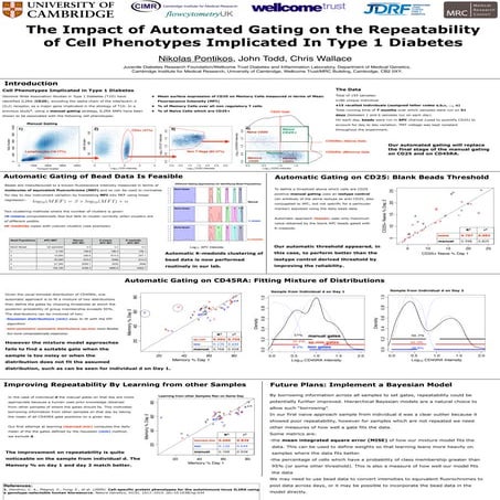 Poster_PCR_2016-2 | PDF