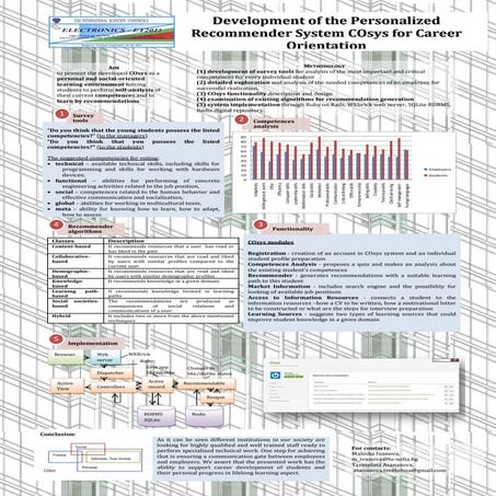 Development of the Personalized Recommender System COsys for Career Orientation