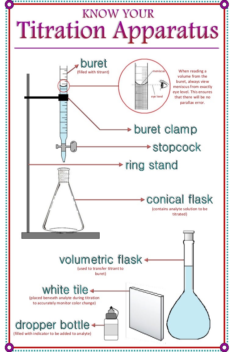 Titration procedure pdf