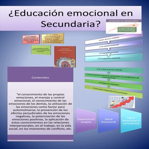 Póster sobre educación emocional en Secundaria
