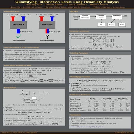 Quantifying Information Leaks using Reliability Analysis