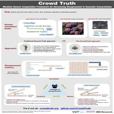 CrowdTruth Poster @ISWC2014