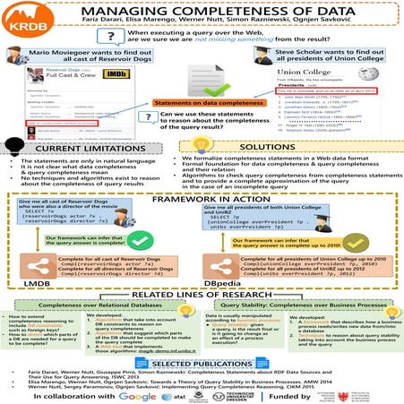 Managing Completeness of Data