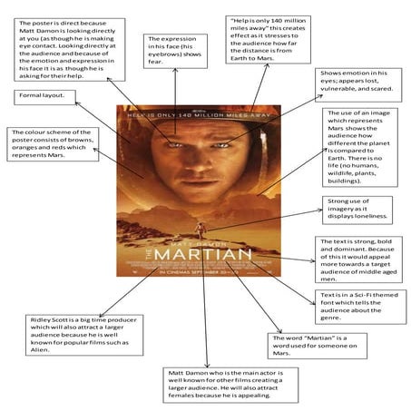 The Martian Poster Analysis
