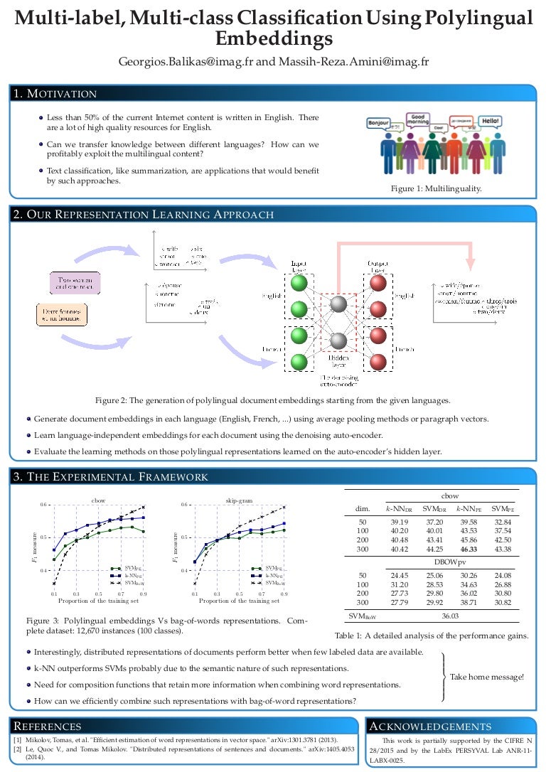 Multilabel, Multiclass Classification Using Polylingual Embeddings