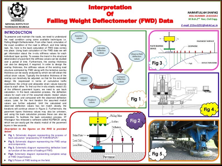 Interpretation Of Falling Weight Deflectometer (FWD) Data