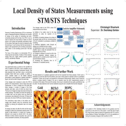 Poster : STM/STS Techniques