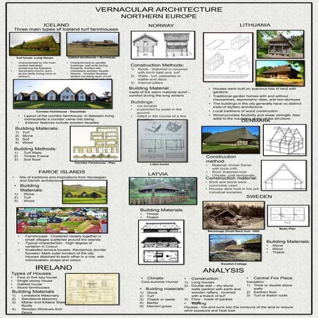 Northern Europe - Vernacular Architecture | PPTX