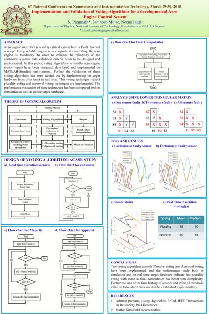 Implementation and Validation of Voting Algorithms for a developmental Aero E...