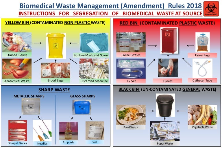 BIOMEDICAL WASTE MANAGEMENT AMENDMENT RULES, 2018