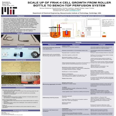 Scale Up of FRhK-4 Cell Growth From Roller Bottle to Bench-Top Perfusion System