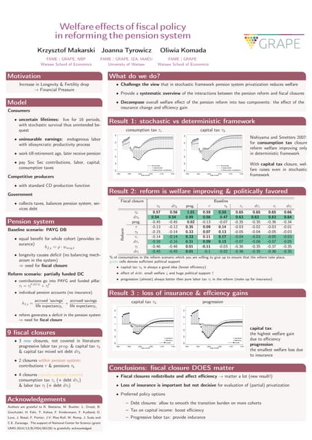 Welfare effects of fiscal policy in reforming the pension system