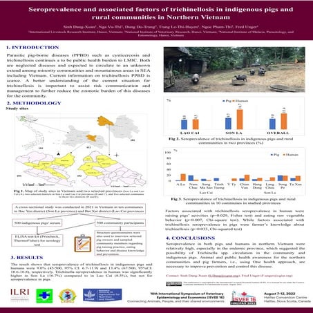 Seroprevalence and associated factors of trichinellosis in indigenous pigs and rural communities in Northern Vietnam