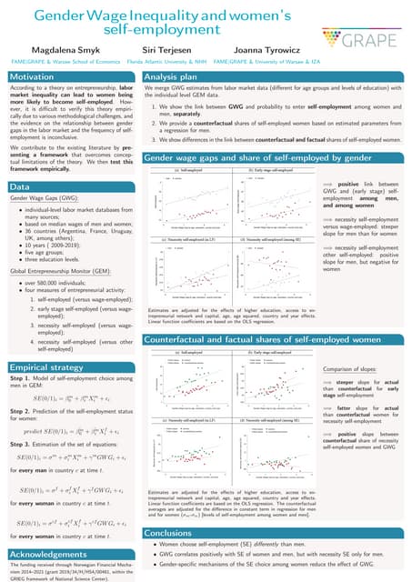 Wage Inequality and women's self-employment