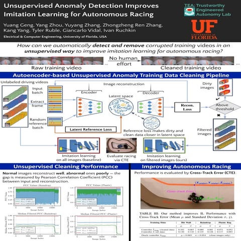 Poster: Unsupervised Anomaly Detection Improves Imitation Learning for Autonomous Racing