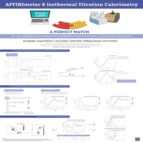AFFINImeter & Isothermal Titration Calorimetry
