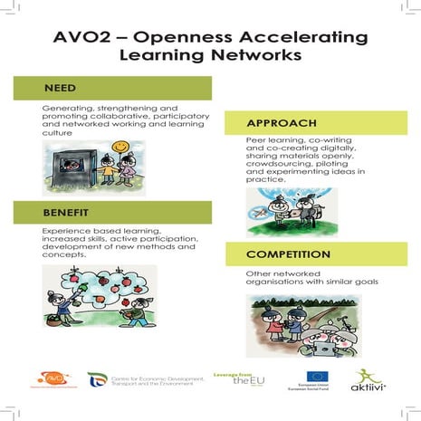 EdMedia Poster: AVO2 - Openness accelerating learning networks | PDF