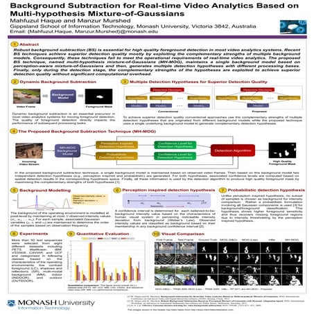 Poster: AVSS 2012